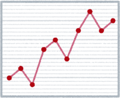 受験者数と合格率 Fp試験ナビ