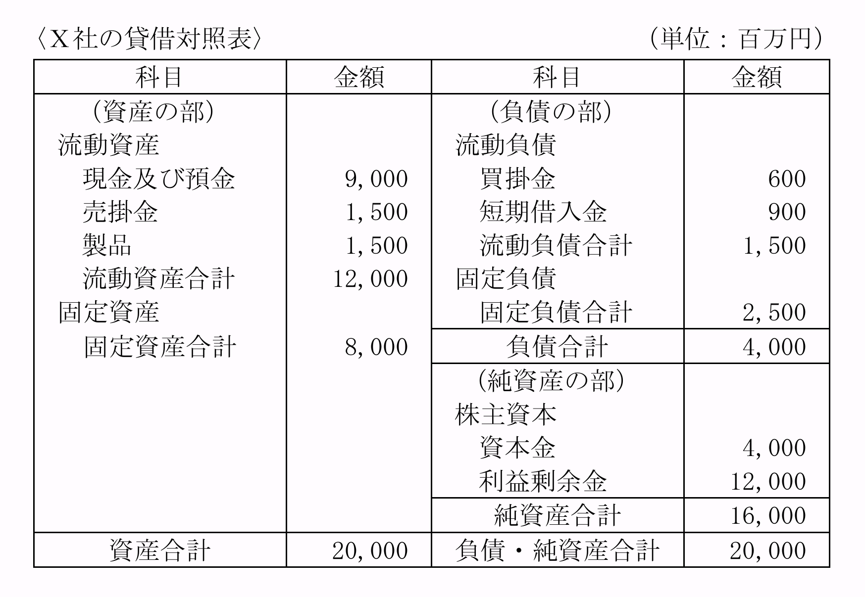 問題資料