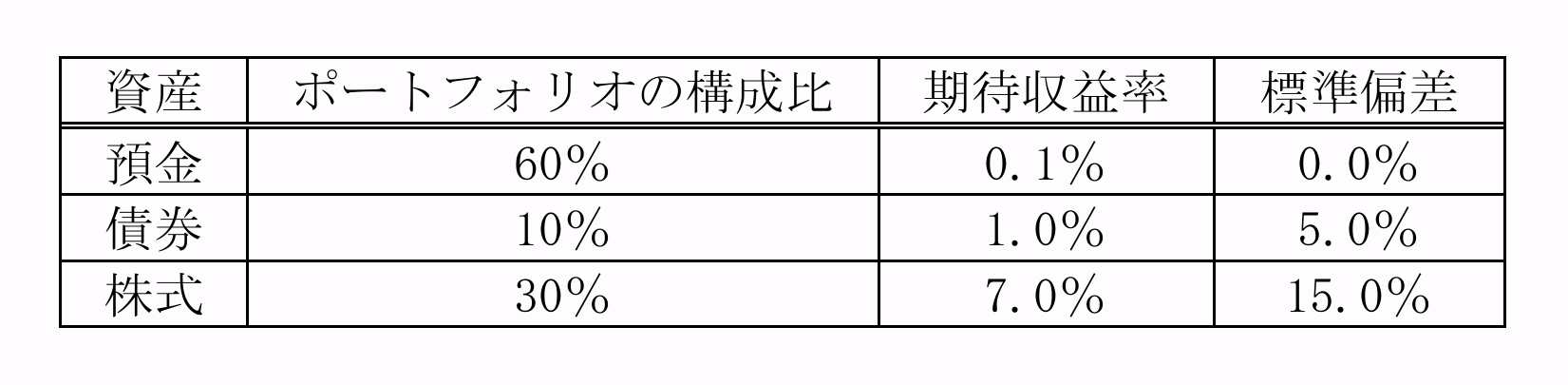 問題資料