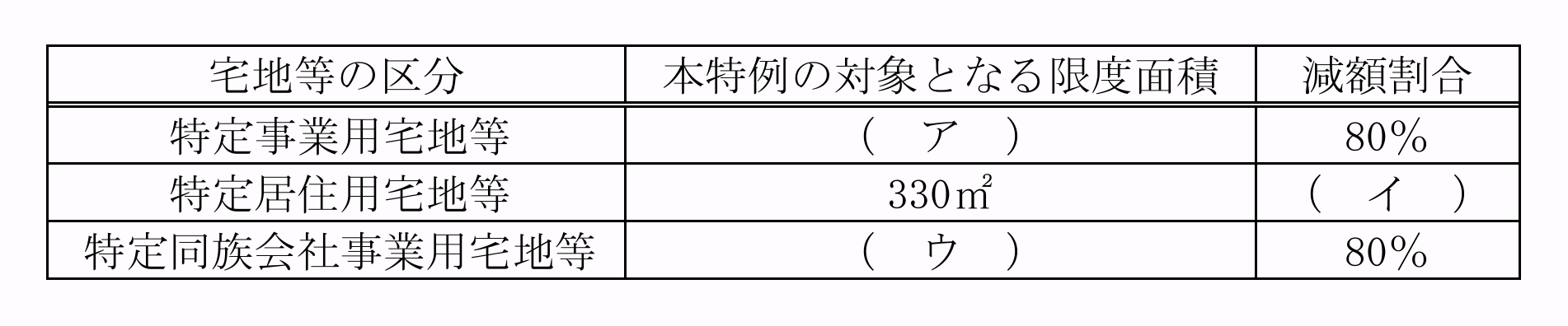 問題資料